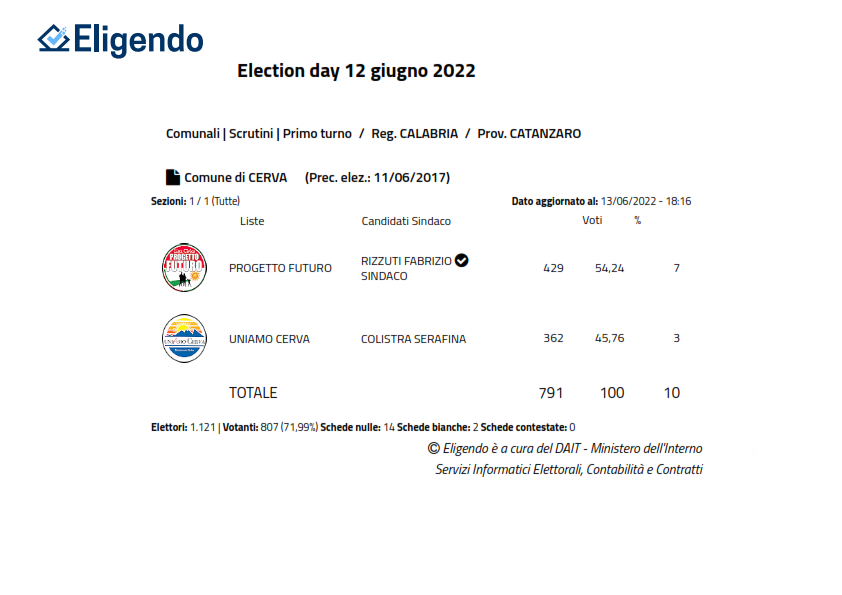 ELEZIONE DIRETTA DEL SINDACO E DEL CONSIGLIO COMUNALE DI CERVA DEL 12 GIUGNO 2022